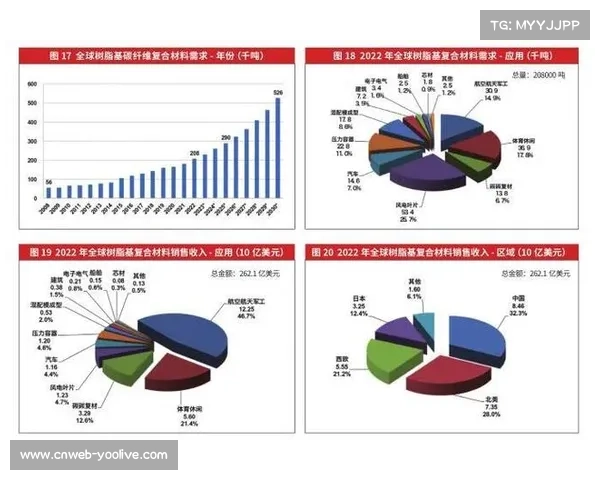 碳纤维专利市场激烈竞争 引发器材商格局重塑新局面