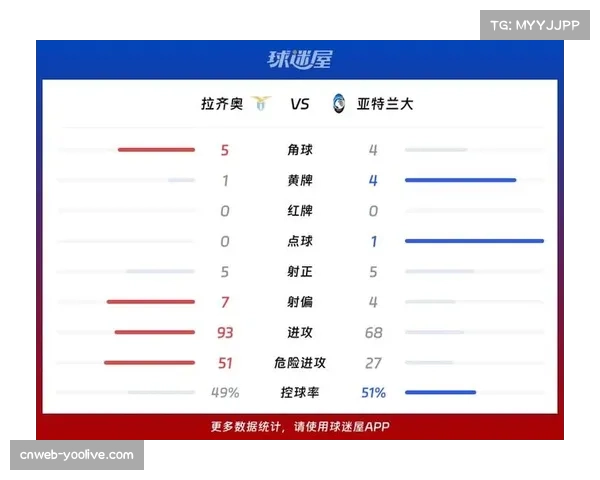 意甲消息：亚特兰大2-1绝杀拉齐奥，升至积分榜第五位